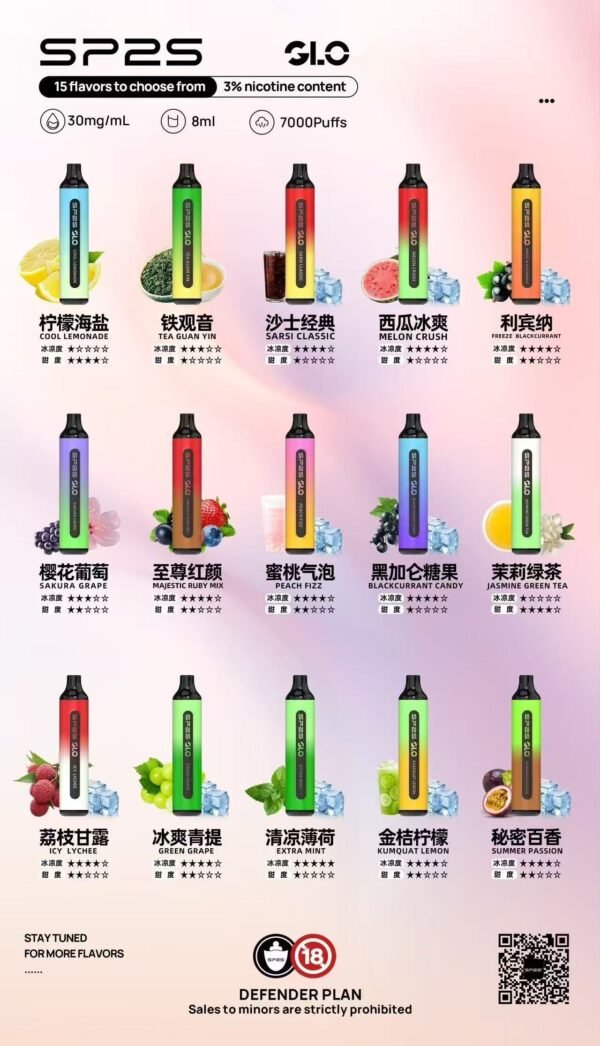 SP2S拋棄式7000口：圖片 2